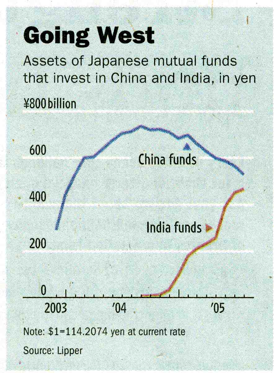 india money flow036.jpg